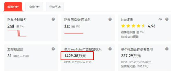 为什么你一定要做youtube 外贸麦克 外贸麦克